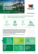 Security Challenges in Mining