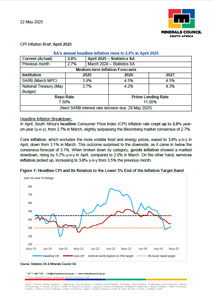 CPI Inflation Brief: April 2025