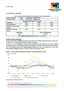 CPI Inflation Brief: May 2025