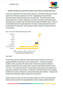 Mining Employment: Q4 2024
