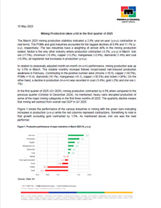 Mining Production: March 2025