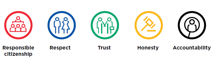 membership compact values