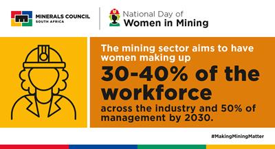Mining sector Women in mining targets [thumbnail]