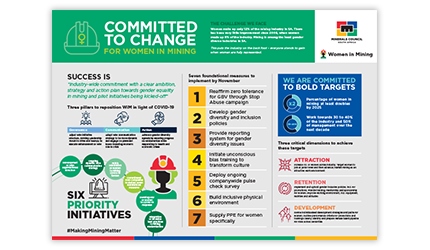 Committed to change for women in mining [thumbnail]